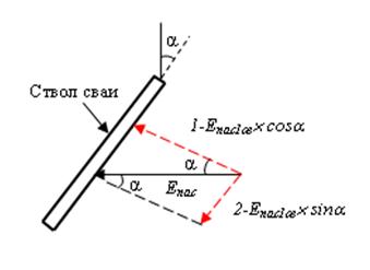 Геометрическое разложение пассивного отпора на две составляющие.
