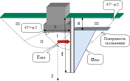 Расчётная схема формирования предельного состояния от ленточного фундамента для основания усиленного выштампованными микросваями.