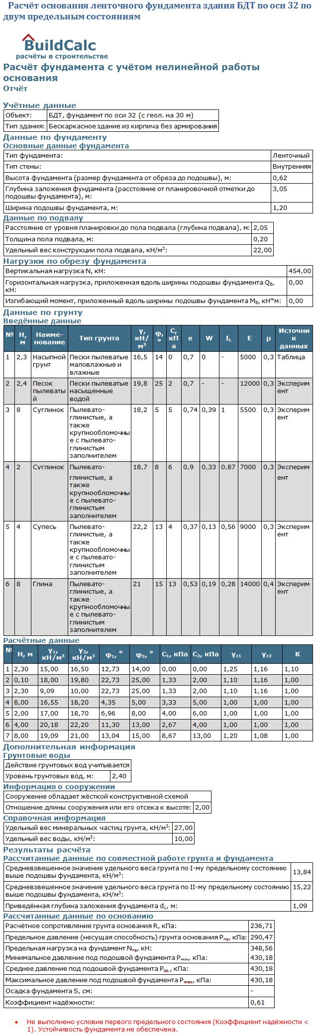 Пример проектного решения по устройству выштампованных микросвай усиления основания под внутреннюю стену реконструируемого здания.