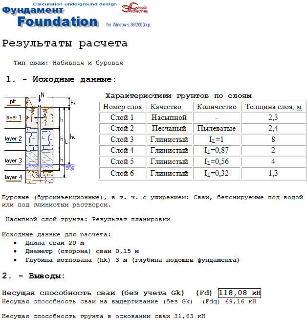 Результаты расчёта буроинъекционной сваи с определением её несущей способности.