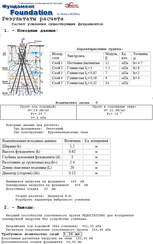 Результаты расчёта по определению необходимого количества свай усиления на 1 п.м .подошвы фундамента.