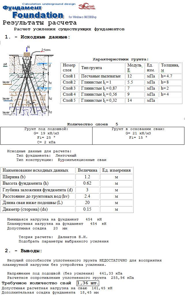 Результаты расчёта по определению необходимого количества свай усиления на 1 п.м .подошвы  фундамента.