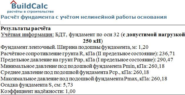 Представленные результаты расчёта показывают, что фундамент по 32 оси должен быть нагружен допустимой нормативной нагрузкой не более 250 кН.