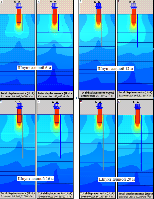 Результаты решения по расчету деформации существующего фундамента при использовании конструктивного шпунтового ограждения различной длины.