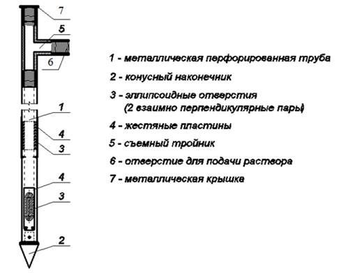 Конструкция составного забивного трубчатого инъектора 
- микросваи.