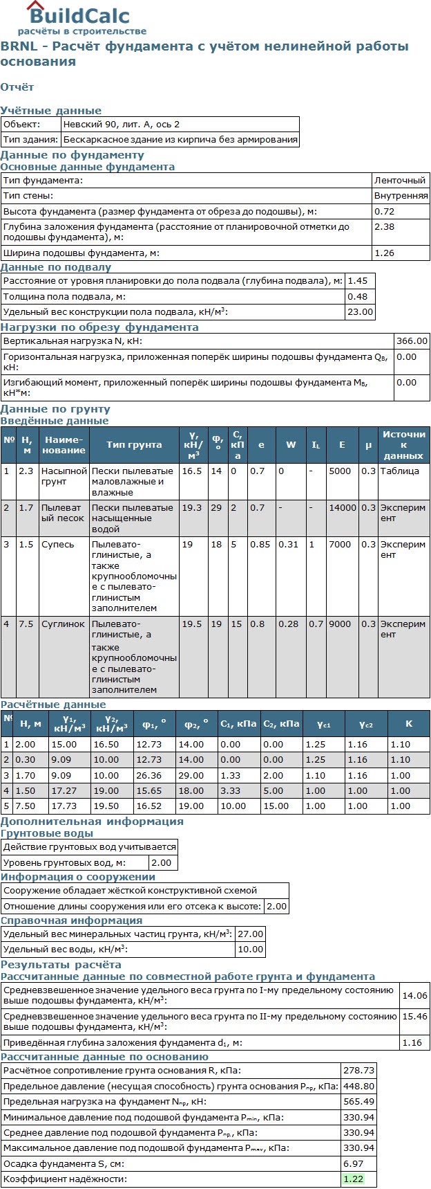 Результаты решения совместной