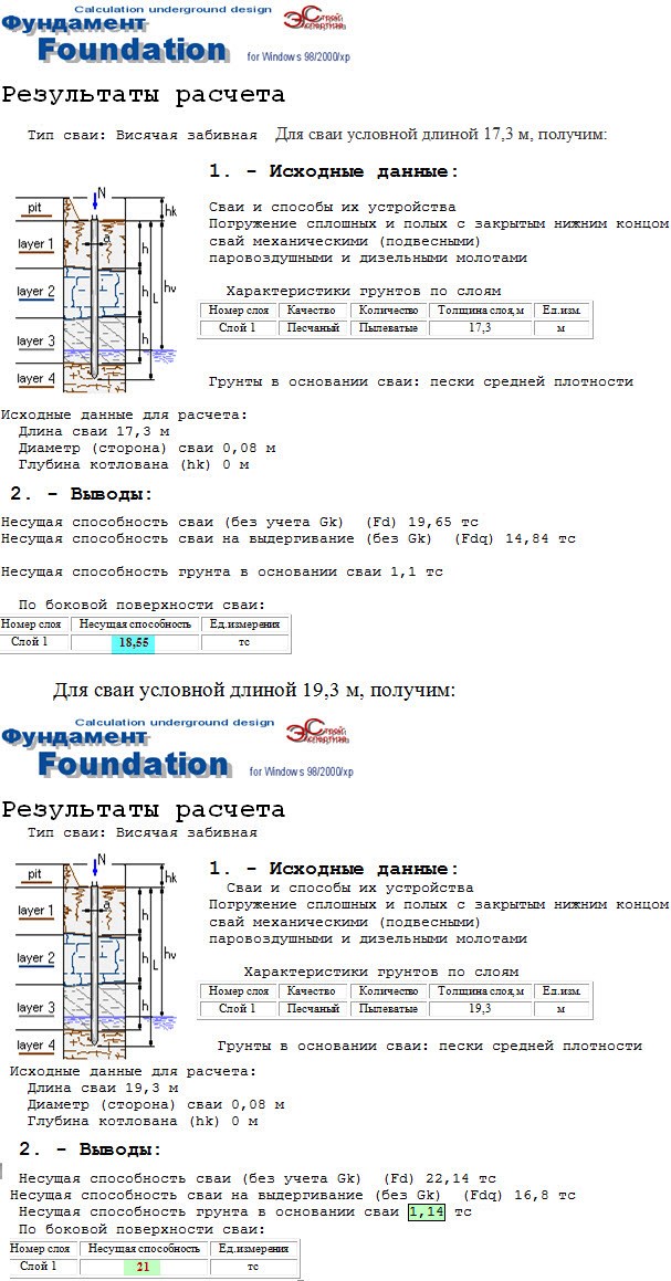 Результаты определения несущей 