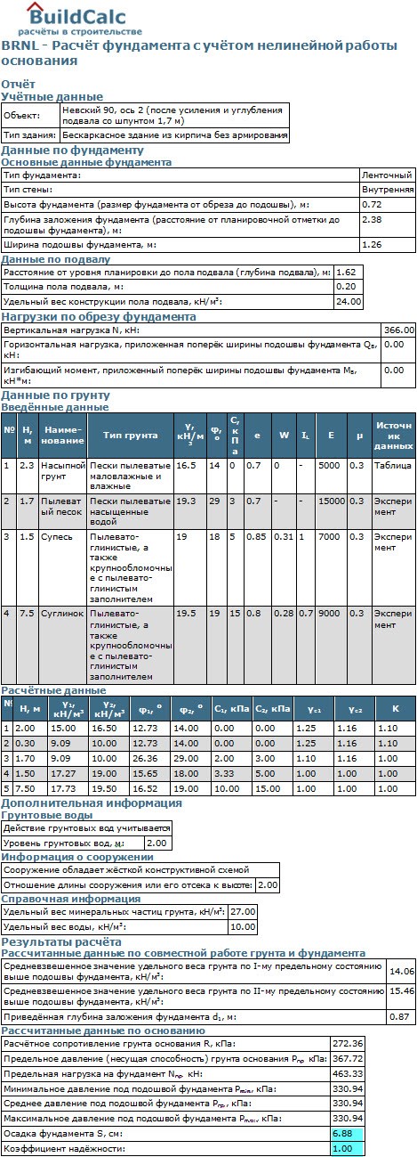 Результаты решения совместной