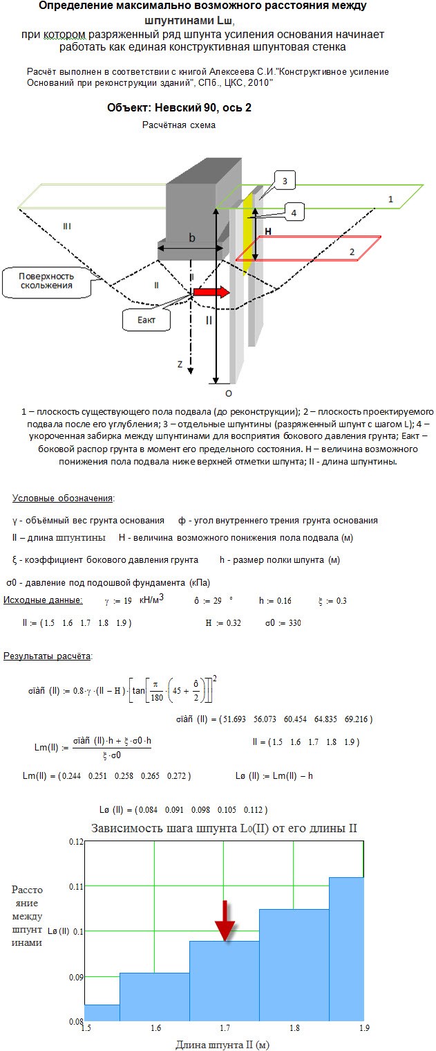  Результаты решения по определению 