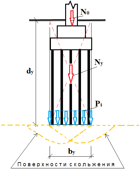 Расчётная схема условного свайного фундамента.