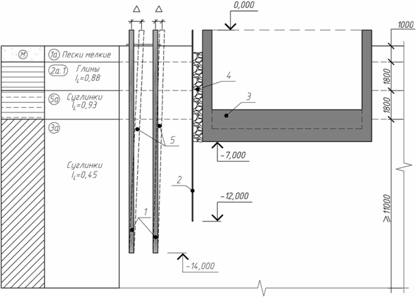 Рис. 2. Схема взаимного расположения конструкций корпуса №1 в поперечном сечении с характерными геологическим условиями.