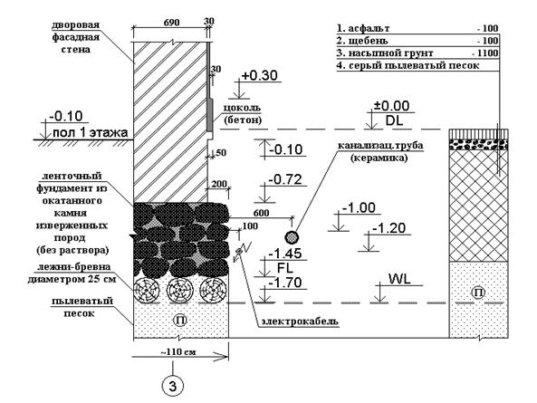 Поперечный разрез по фундаменту (по результатам откопки шурфа) с характерной схемой состояния бутового камня и деревянных лежней.