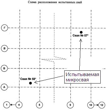 Схема расположения испытываемых микросвай в плане сооружения 