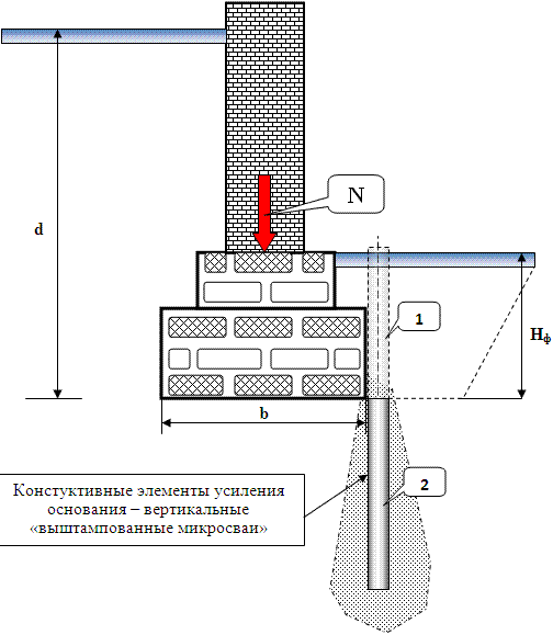 Схема устройства конструктивных элементов усиления основания в виде вертикальных выштампованных микросвай.