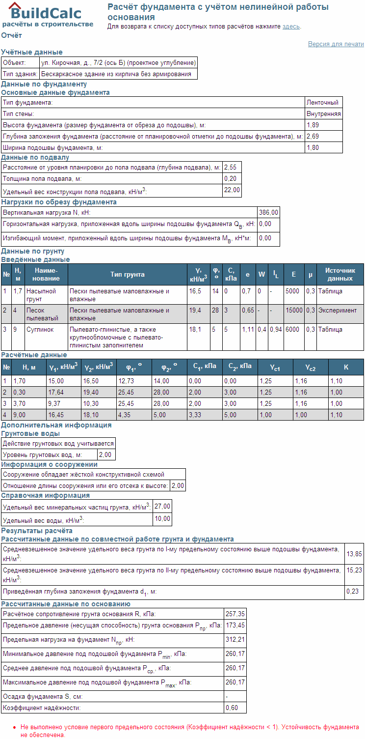 Фрагмент копии экрана вывода результатов окончательного расчёта (версия для печати), при расстоянии от планировочной отметки до пола подвала в 2,55 м (проектное углубление подвала с расчётной нагрузкой 386 кН).