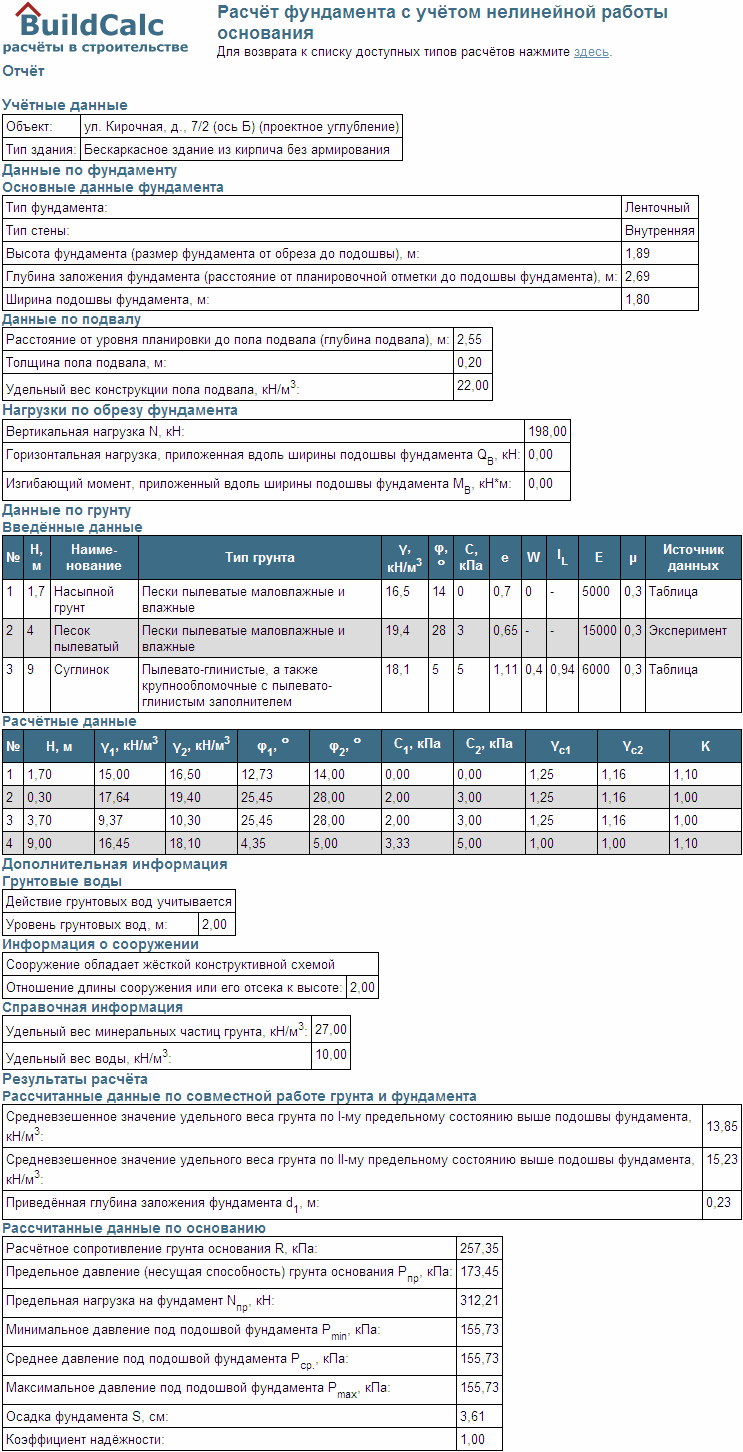 Фрагмент копии экрана вывода результатов окончательного расчёта (версия для печати), при расстоянии от планировочной отметки до пола подвала в 2,55 м (проектное углубление подвала с предельно-допустимой нагрузкой 198 кН).