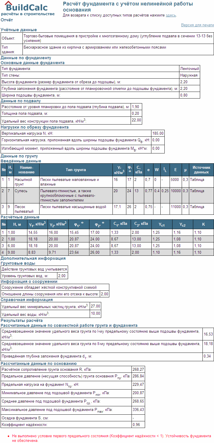 Пример выполнен по интернетовской программе BRNL (расчёт фундамента с учётом нелинейной работы основания), (http://www.buildcalc.ru/Calculations/Brnl/Default.aspx) 