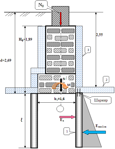 Схема поперечного сечения фундамента реконструируемого здания, с понижением отметки пола существующего подвала, и частичной подрезкой подошвы фундамента, (использованы конструктивные элементы усиления основания).