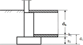 Схема заглубления фундамента для подвального помещения с обозначением необходимых параметров для вычисления приведённой глубины заложения.