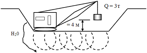 Схема устранения просадочности лёссового грунта методом поверхностного уплотнения.