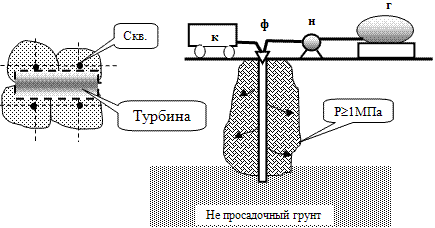 Технологическая схема термической обработки лёссового основания - устранения просадочности.