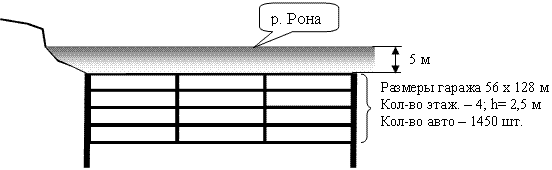 Схема устройства четырёхуровневого гаража под рекой с использованием технологии возведения ограждающих конструкций по методу стена в грунте.