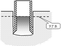 Схема погружение колодца без откачки воды.