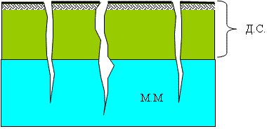 Схема развития явлений образования морозобойных трещин в  деятельном слое грунта.