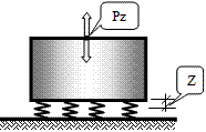 Расчётная схема системы (фундамент и машина) при вертикальных возмущающих колебаниях.