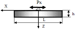 Расчётная схема системы (фундамент и машина) при горизонтальных возмущающих колебаниях.