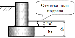 Схема для определения приведённой глубины заложения подошвы фундамента здания с подвалом.