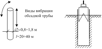 Схема изготовления свай японской фирмы «Като» и французской фирмы «Бенато».