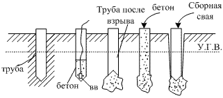 Схема технологии изготовления свай с неизвлекаемой оболочкой.