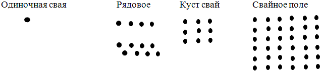 Схемы возможного размещения свай в плане.