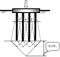 Схема эффекта взаимного влияния свай друг на друга, с увеличением давления под остриём свай в кусте.