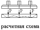 Принципиальная расчётная схема деформирования гибкого фундамента на упругом основании.