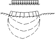 Схема деформации основания и гибкой фундаментной балки по результатам эксперимента.