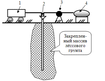 Принципиальная схема термического закрепления лёссового основания.