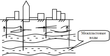 Схема расположения межпластовых вод по пятном застройки Венеции.
