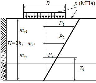 Расчётная схема для определения среднего коэффициента относительной сжимаемости многослойного основания.