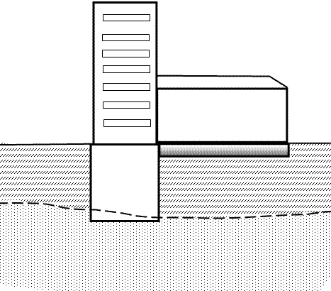 Схема, показывающая использование разных грунтов в качестве основания одного и того же зданиия.