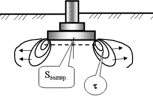 Схема развития зон пластических деформаций под подошвой фундамента с преобладающим горизонтальным смещением (развитие осадки выпирания).
