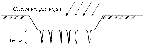 Схема разрушения первоначальной структуры грунтов основания, вследствие резкого интенсивного снижения влажности (высыхания грунта).