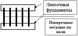 Схема конструктивного решения по увеличению прочности здания, устройством поперечных несущих стен.