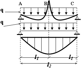 Расчётная схема возможности перехода двух пролётной балки в однопролётную, вследствие получения средней опорой деформации более величины прогиба балки.