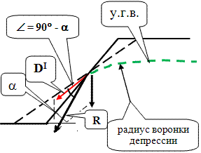 Расчётная схема для решения задачи по устойчивости откоса песчаного грунта с учётом гидродинамического давления.