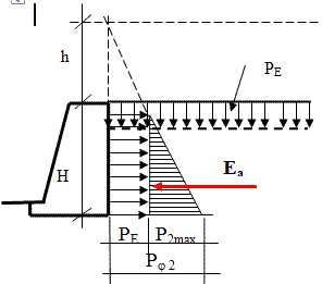 Расчётная схема для определения максимальной величины бокового давления глинистого грунта на вертикальную подпорную стенку.