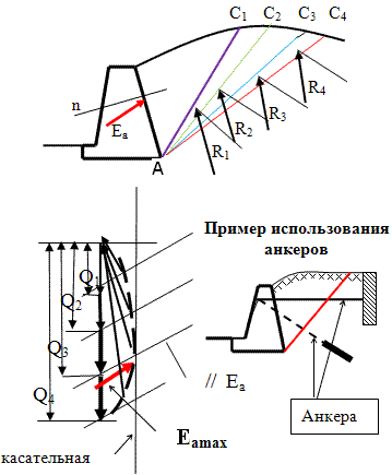 Схема построений поверхностей скольжения для определения максимального давления грунта на подпорную стену. При проверке устойчивости подпорной стены возможно дополнительное применение анкеров.