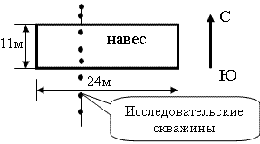 Схема исследовательской площадке по изучению условий искусственного образования линзы мёрзлого грунта.