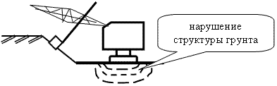 Схема разрушения структуры слоёв грунта днища котлована при перемещении по нему тяжёлой строительной техники (динамические воздействия).